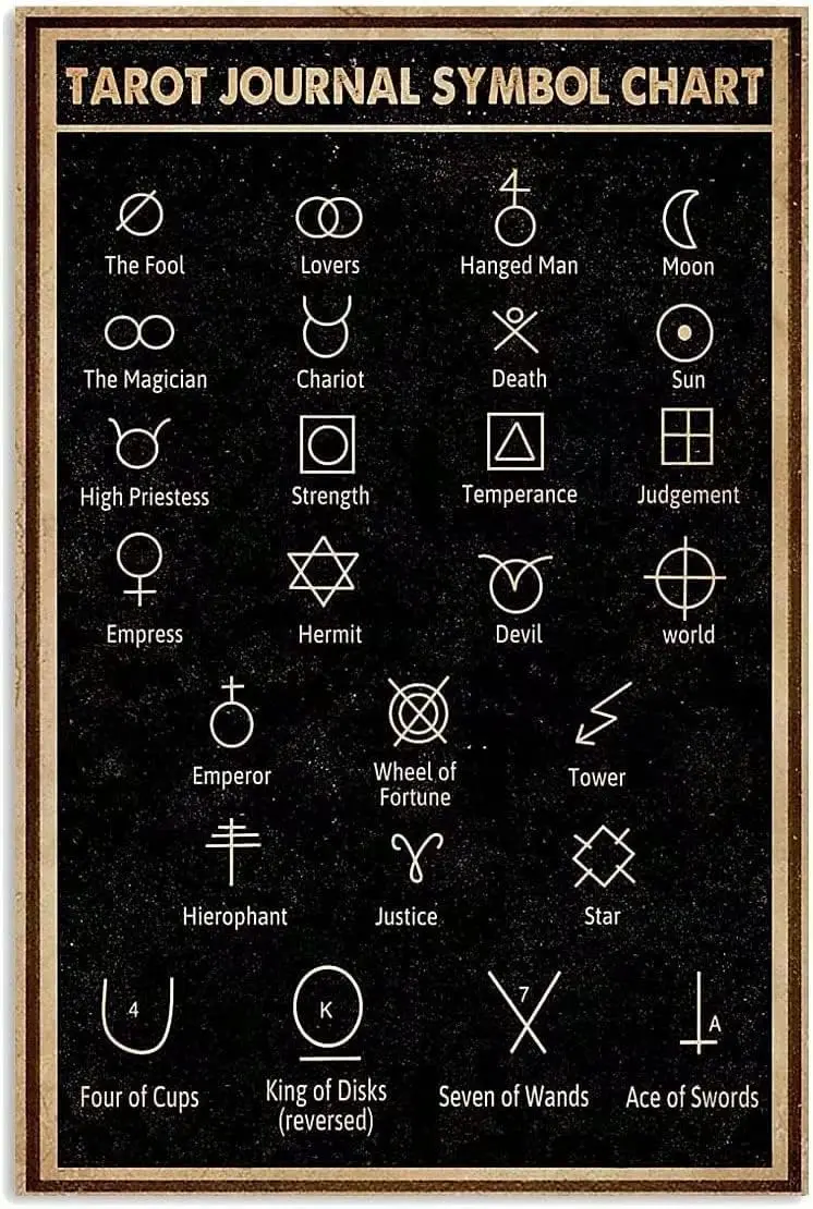 Youpinnong Tarot Journal Symbol Chart Posters Tarot Science Guide Metal Signs Room Club Home School Farm Decor Retro Plaque sign