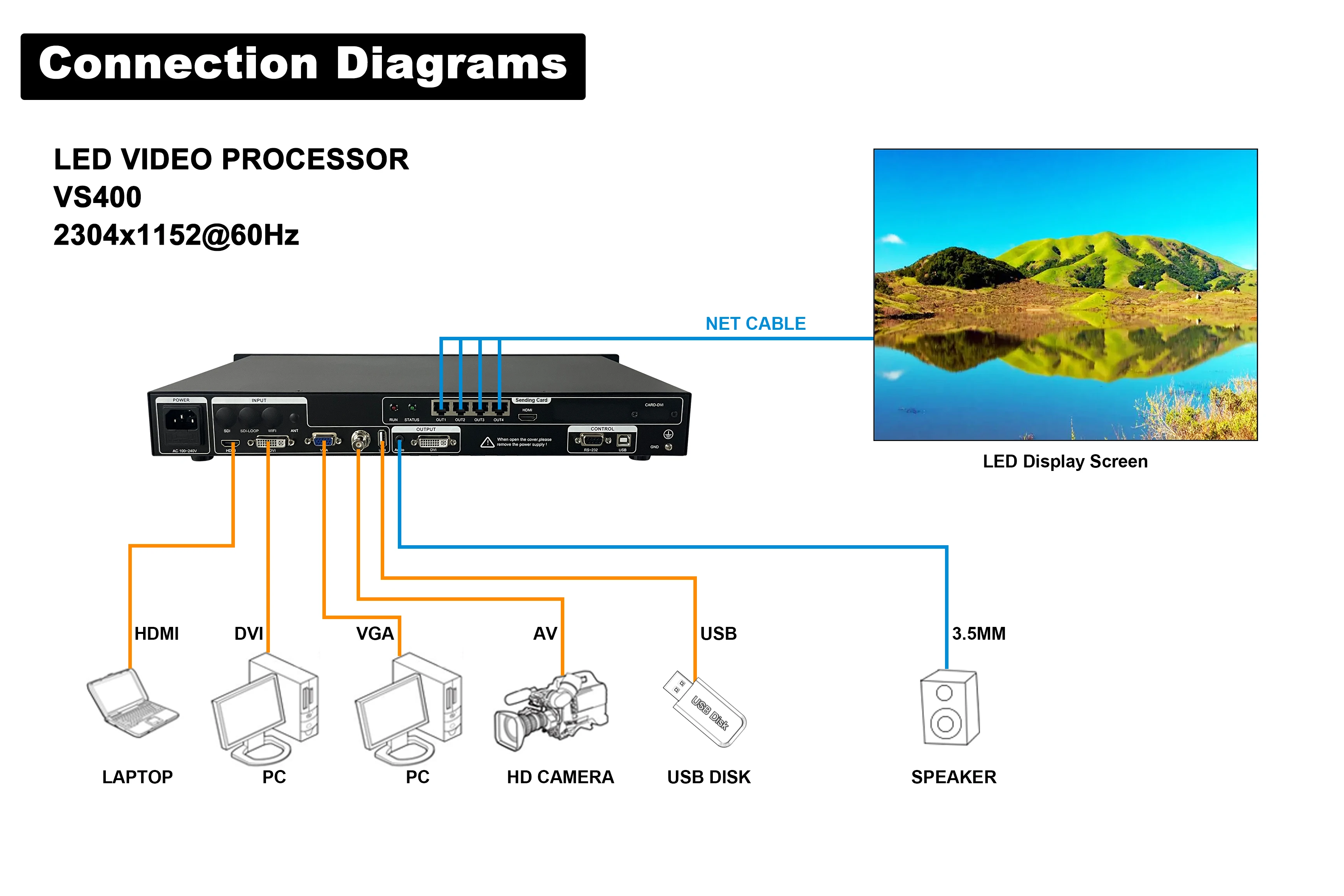 وحدة تحكم Led اثنين في واحد VS400_N مع أربعة مخرجات RJ45 تدعم 3840*640 مماثلة Nova VX400 VX4S V960 للوحة P2.9 P3.9 Led