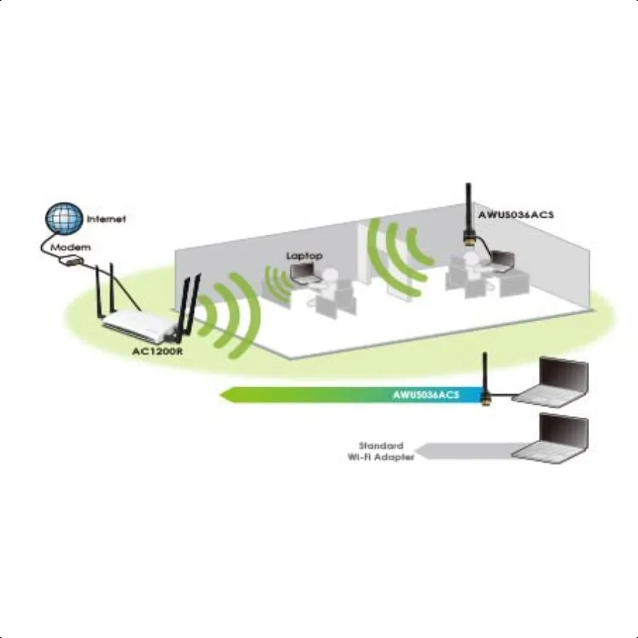 AWUS036ACS WideCoverage DualBand AC600 USB Wirel Adaptador WiFi com antena externa de alta sensibilidade Windows OS Kali Linux portado