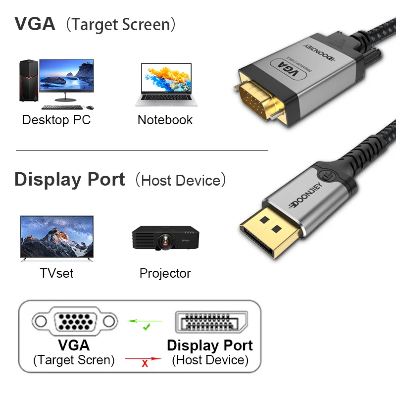 Displayport to VGA Cable HD 1080P DP to VGA Video Converter Male to Male Laptop Projector Monitor Display Port to VGA Adater 2m