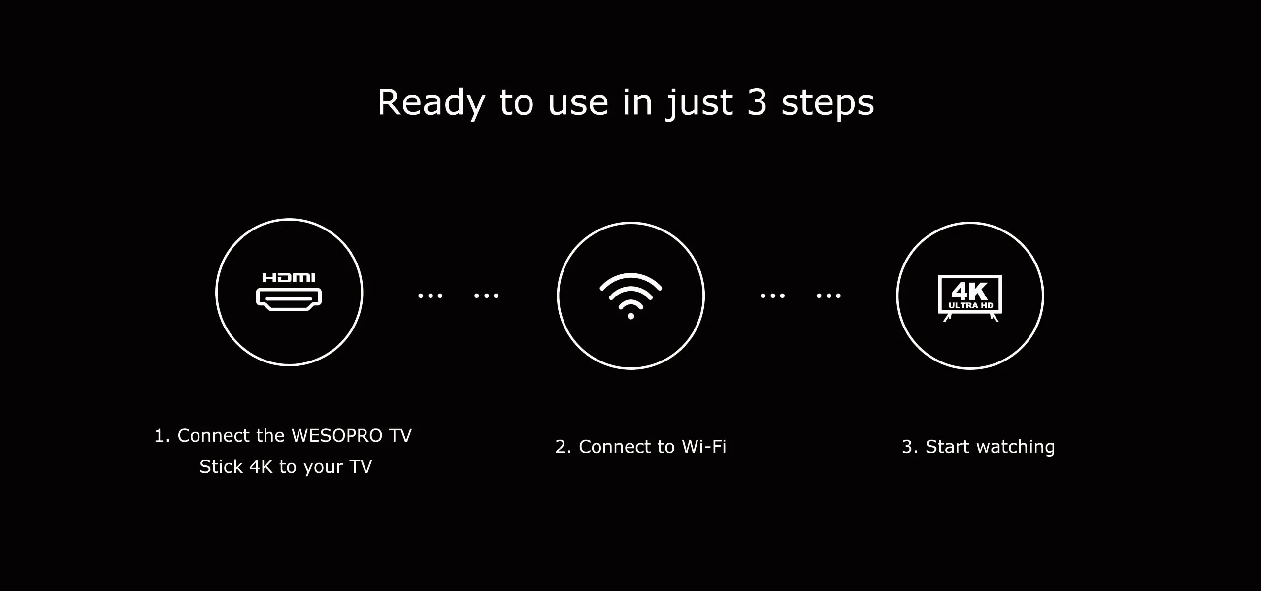 WESOPRO Android 14 TV Stick G2 Lite Smart IPTV Media Player 1 GB RAM 8 GB ROM Dualband 2,4 GHz/5,0 GHz Wifi6 4K 30fps Fire Mi Stick – Detail 10
