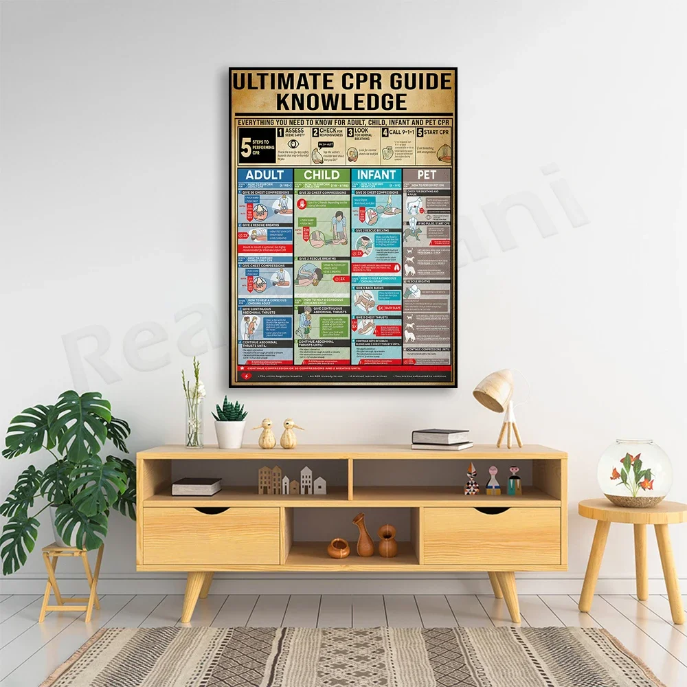 The Ultimate Cpr Guide Canvas, Cpr Knowledge Poster, Cpr Medical Canvas Poster, Cpr Guide Gift, Cpr Guide Wall Decor,