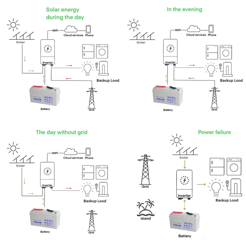 E-Nice Produttore di batterie al piombo da 12 Volt 200 Ah Batterie gel Batteria al piombo sigillata