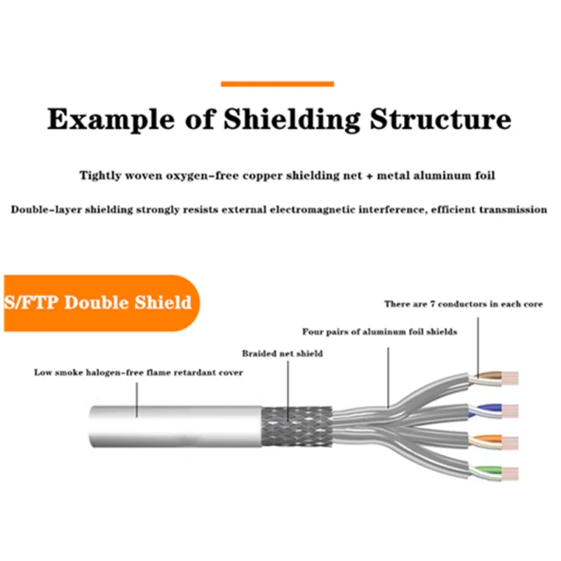 10/25/50m 10G High Speed SFTP Cat6A Ethernet Cable RJ45 Double Shielded Multi-Strand Lan internet Cable Network Cat6A Patch Cord