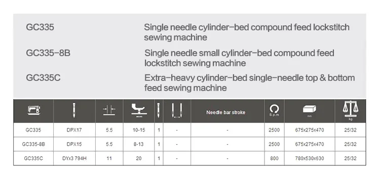 GC335A Extra Heavy Single Cylinder Bed Top And Bottom Feed Lockstitch Sewing Machine With Small Hook