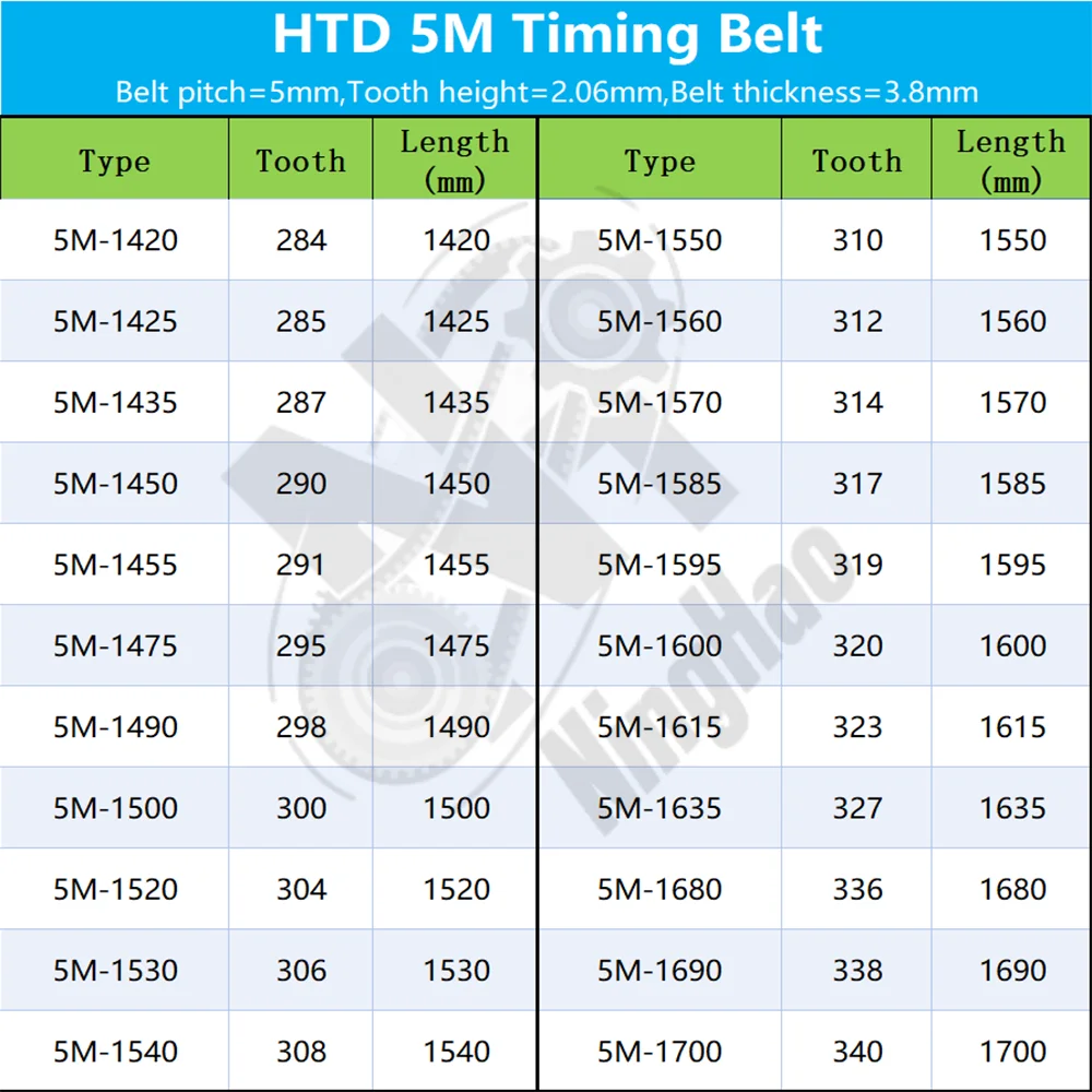 HTD 5M Timing Belt Width 10mm 15mm 20mm 25mm 30mm Rubber Closed Loop Belt Length 1420mm ~ 1700mm HTD5M Synchronous Belts