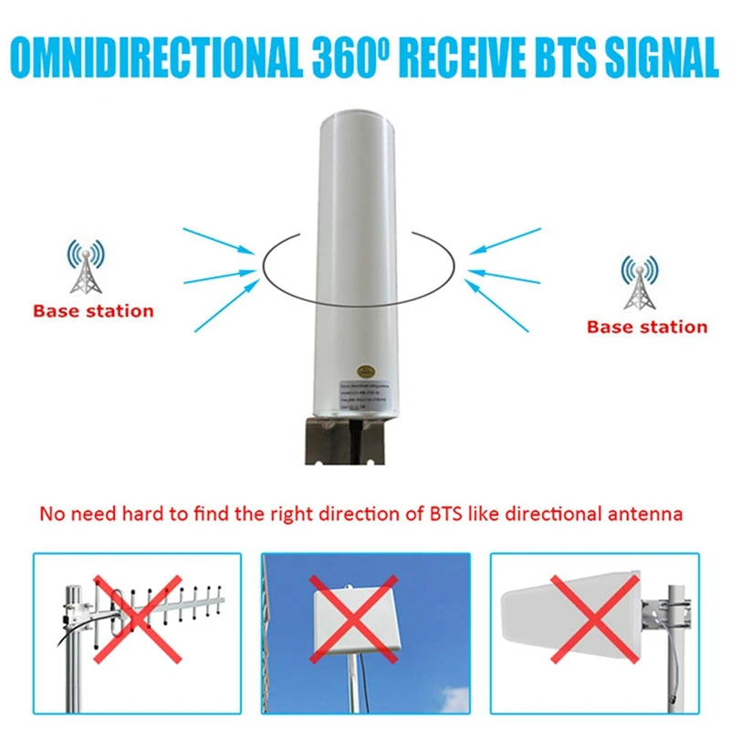 Przedłużacz RP-SMA anteny 9 metrów do Router wi-fi z anteną Wifi 4G LTE Antena SMA 12Dbi Omni Antenne męskie 5M