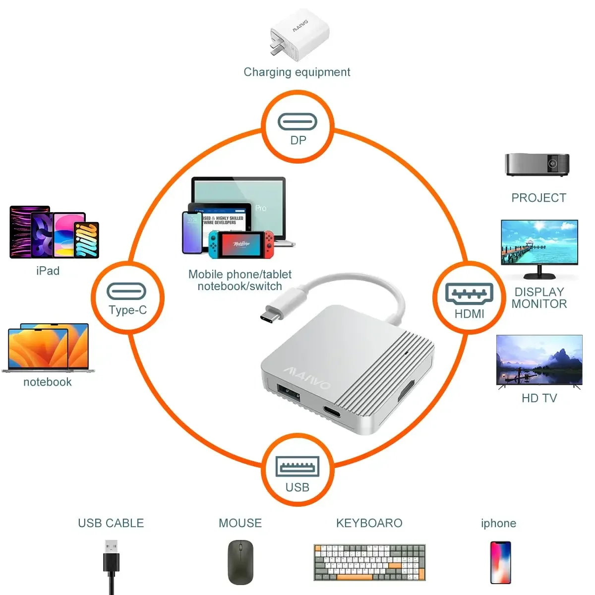 MAIWO 5-In-1 USB 3.2 Hub Adaptor Stasiun Dok Tipe-c 3.2 dengan Output HDMI 4K Port Transfer USB PD 100W Port Pengisi Daya USB C 10Gbps