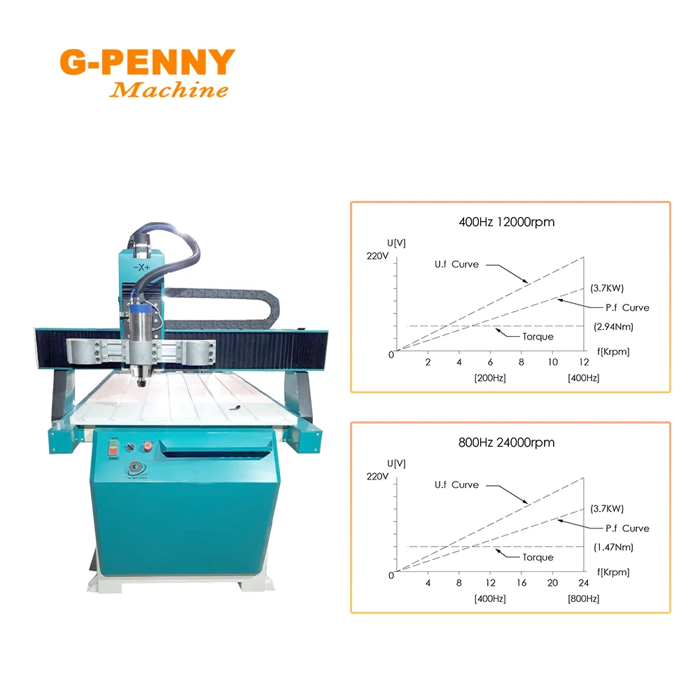 3.7kw metal working spindle ER20 1.69Nm used for stainless steel copper steel iron 800Hz Pole=4 water cooled spindle motor