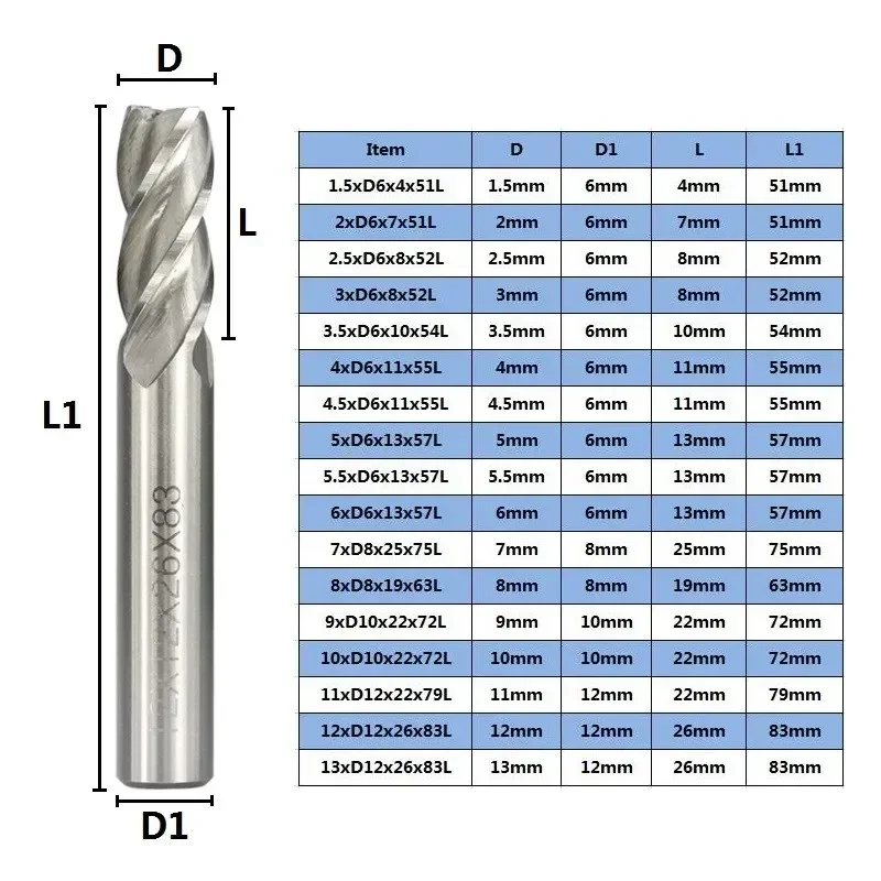 10pcs HSS Milling Cutter 2/3/4/5/6/7/8/9/10/12mm HSS End Mill for Wood Metal CNC Machine Milling Tool Cutter Router Bit