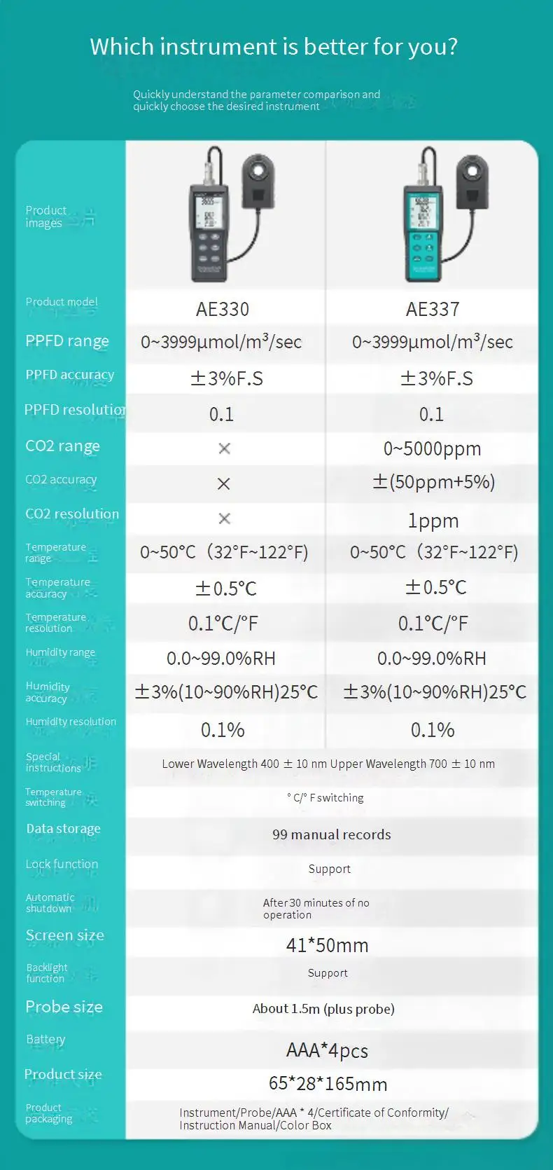 AE330 Plant Photosynthesis Illuminance Meter Infrared Spectrometer with PPFD Photon Flux Growth and Multi-Parameter Detector