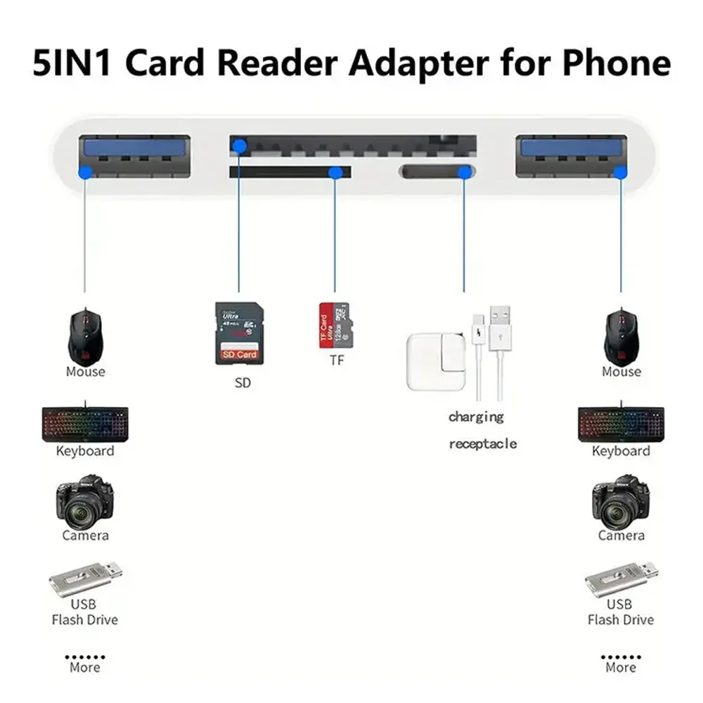 8-in-1 Universal Card Reader SD/TF Slots USB3.0/Type-C/LigtingOTGCamera Adapter For Android/iPhone/iPad External Installation