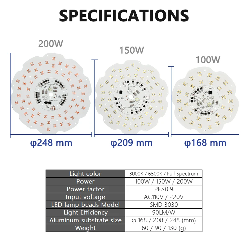 100W 150W 200W AC220V High Voltage Linear Driver-Free LED 3030 DOB Light Source Board for UFO High Bay Garage Lamp Plant Lights