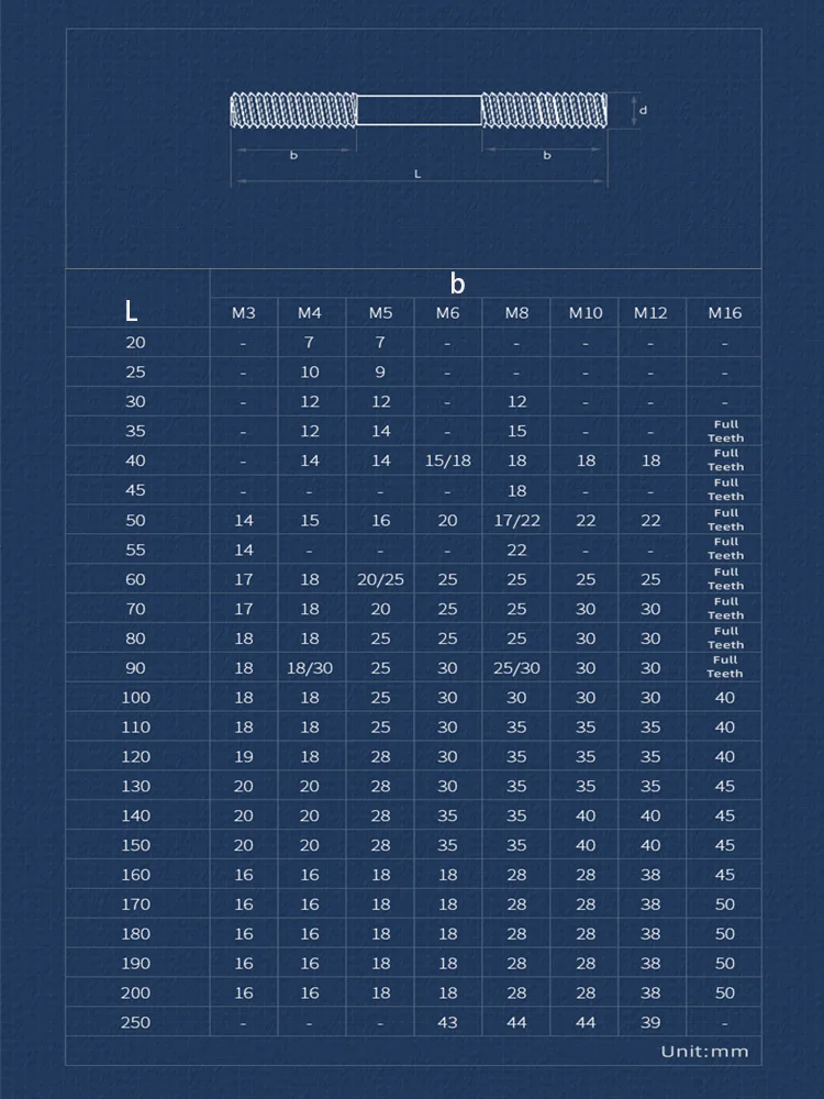 M12 M14 M16 304 Stainless Steel Double End Thread Bolt Rod GB901 Doubles Tooth Stick Threaded Stud Bolts Screw Rods