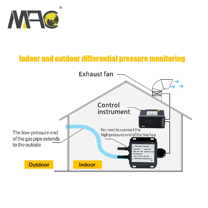 Sensor Transduser Tekanan Pengukur Tekanan Diferensial Mikro RS485