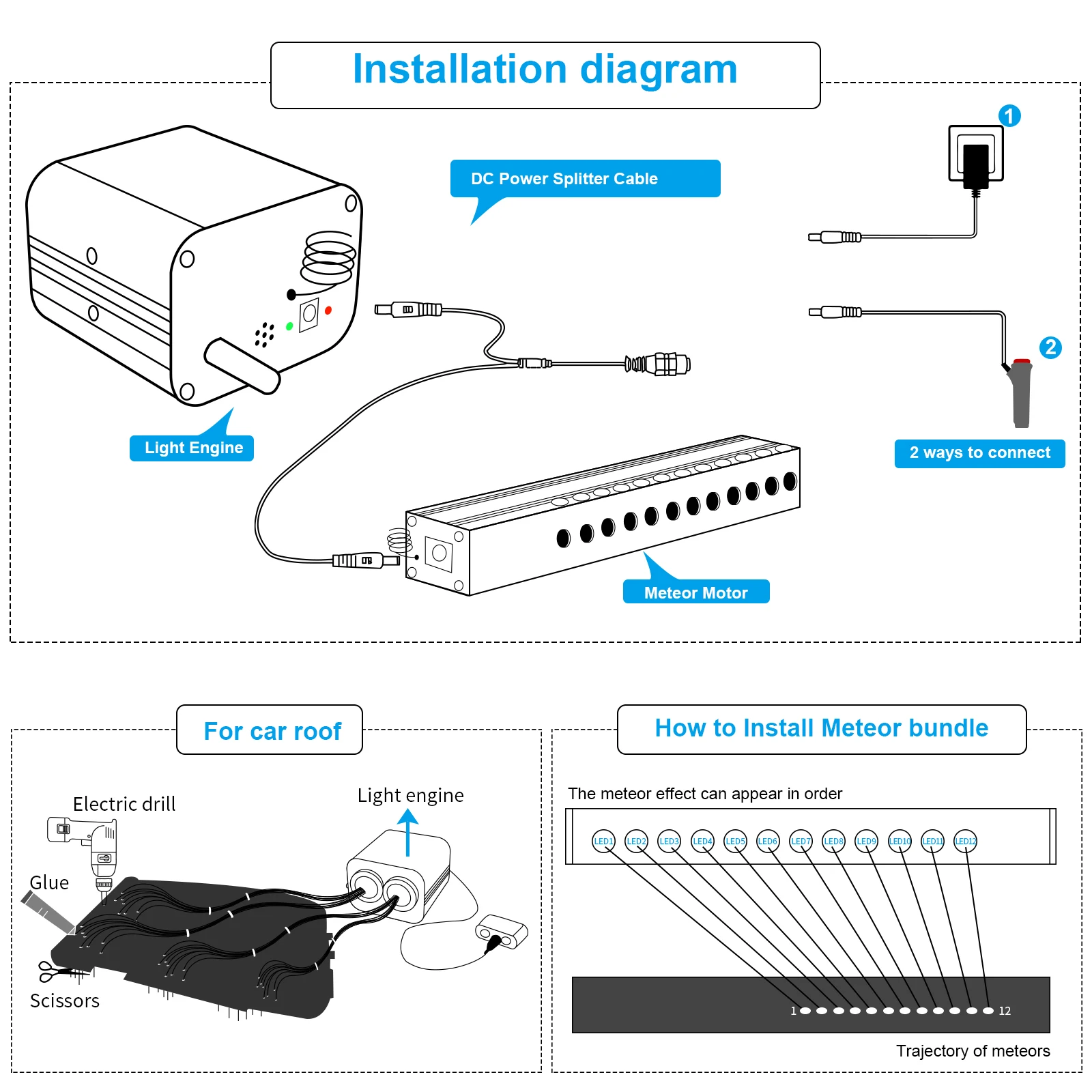 Luz de estrella de techo de coche centelleante de 20W con Control de aplicación de música de meteorito RGB, Kit de luz de techo de estrella de fibra óptica para techo de cielo estrellado