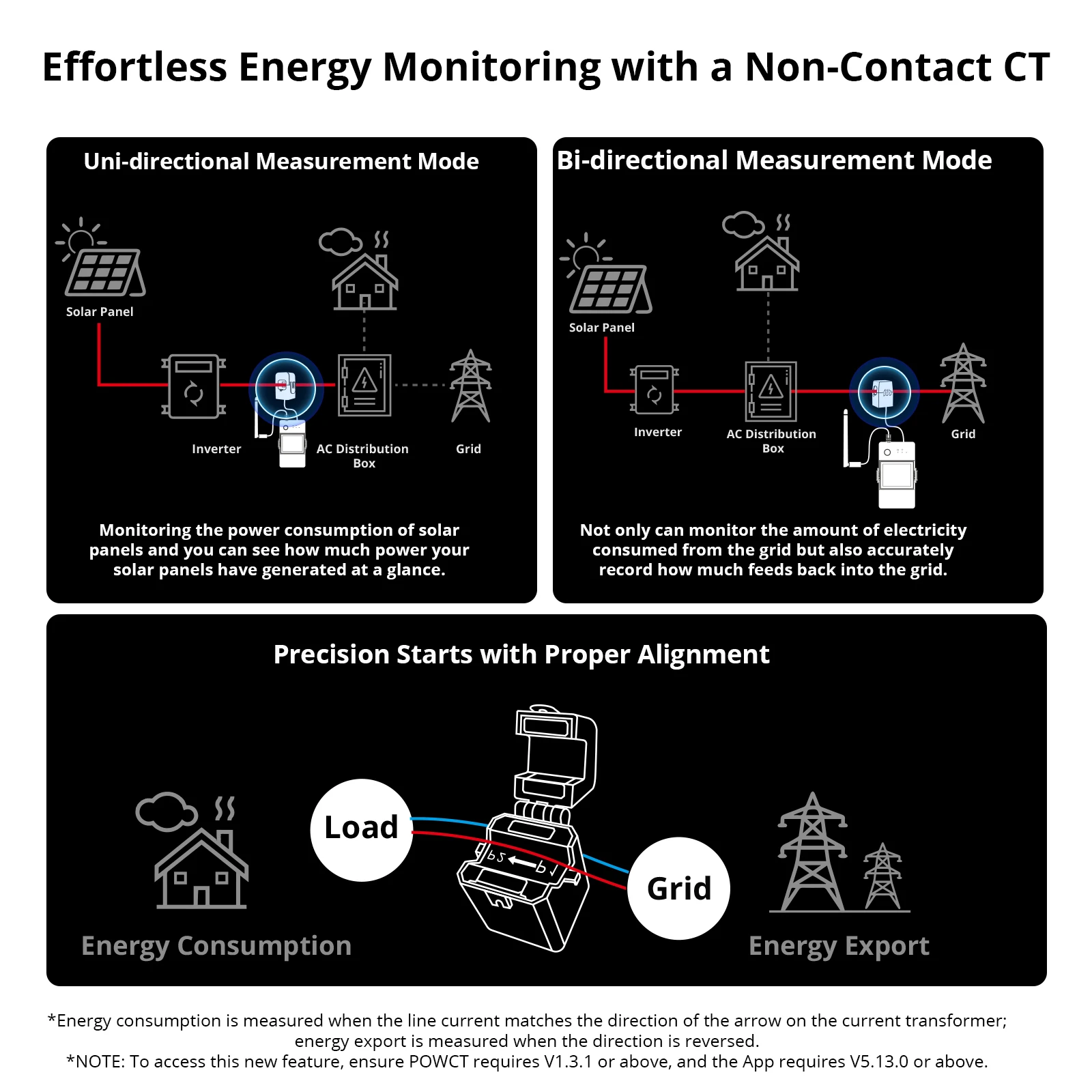 SONOFF POWCT WiFi POW Ring الذكية السلطة متر التبديل 100A مراقبة الطاقة سبليت الأساسية محول التيار البيانات عقد eWeLink التحكم