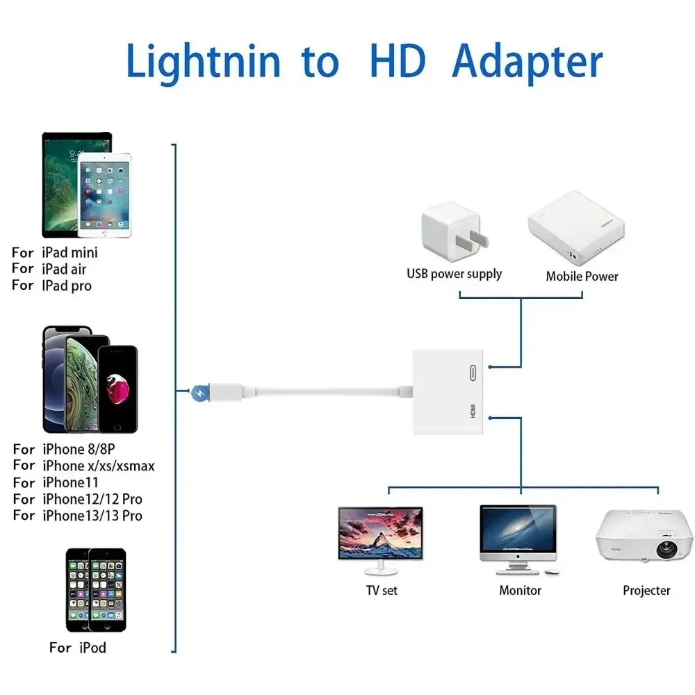 1080P HD HDMI-Compatible Projection Cable Adapter Audio Sync Screen Connector For Lightning To HDMI-Compatible Converter Adapter view 2