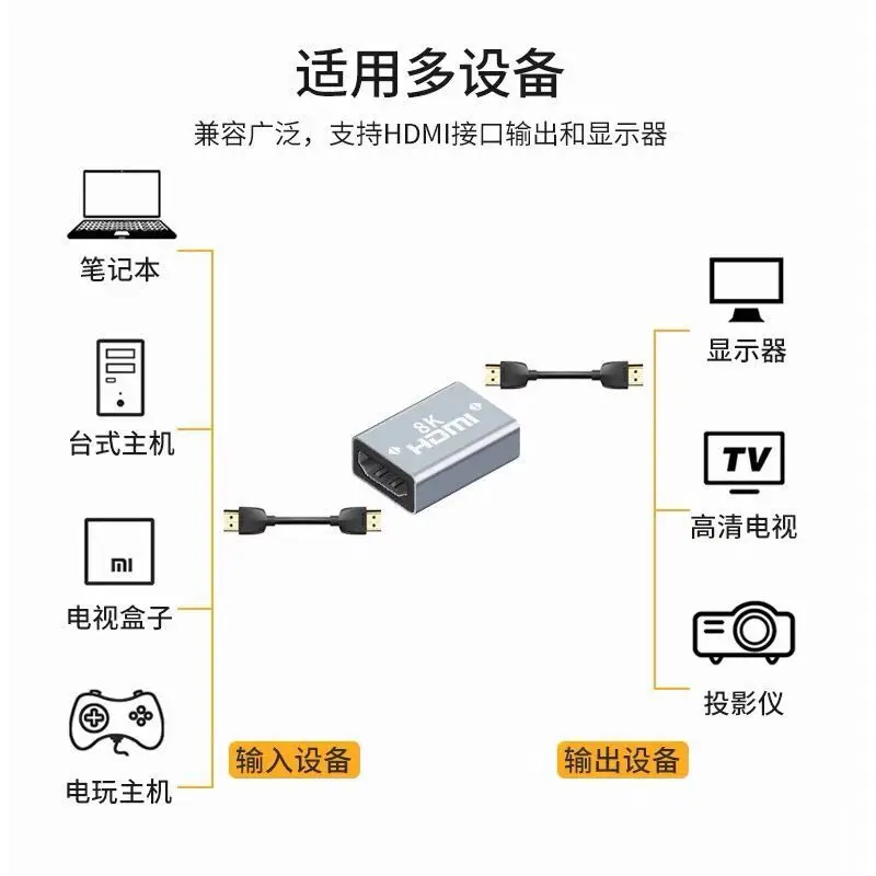 For HDM Female to Female Adapter 8K Video HD Interface Extension Converter Docking Pass-Through Head TV Projection