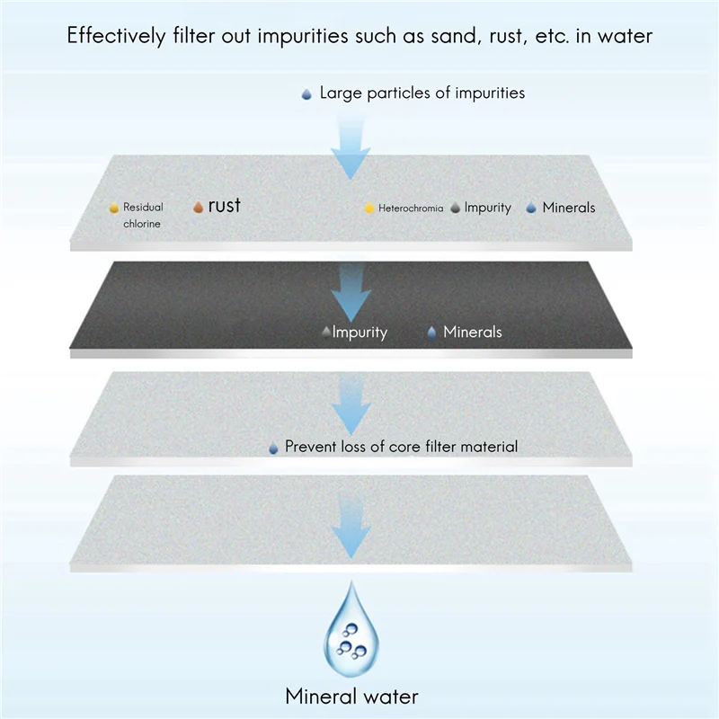 A42F 6Pcs Faucet Wa… - image