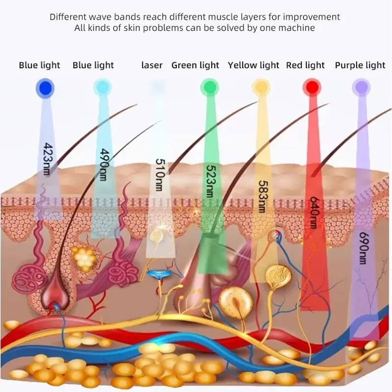 Thumbnail 4 - #8 Top 10 LED Face Masks Worth Buying In 2026