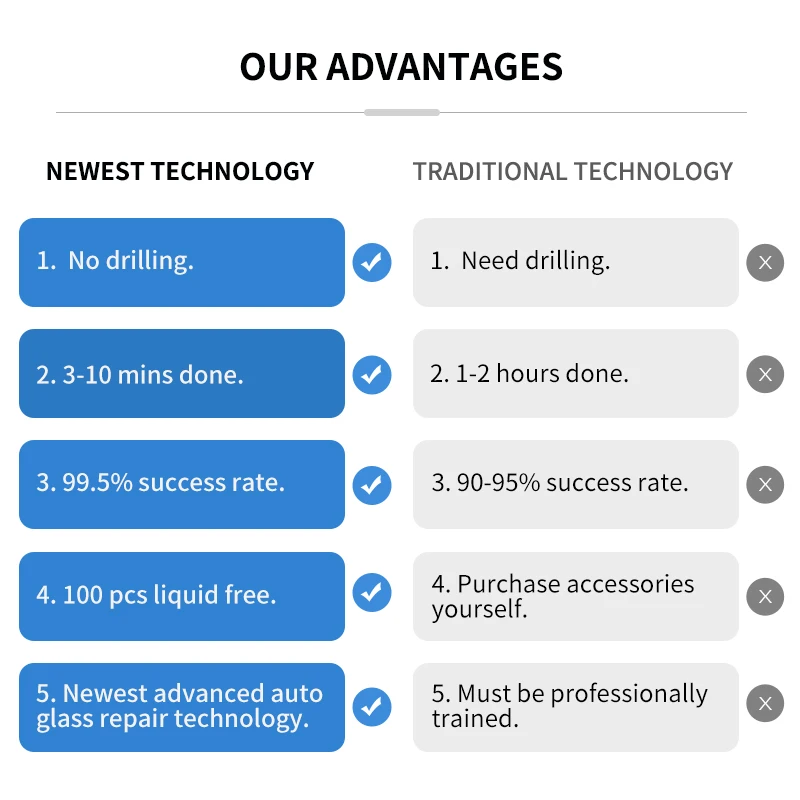 Fastest and Newest Advanced AI Intelligent Auto-Glass Repair Technology with 99.5% success rate