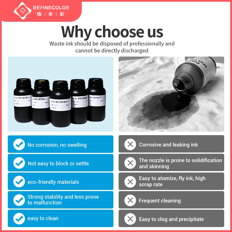 

Чернила Refinecolor 500 мл LED UV Soft Ink для принтеров Epson L800, L805, L1800, R290, R330, 1390, 1400, 1410, 1500W, i3200, 4720, i1600, DX5, DX7