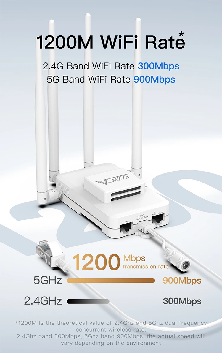VONETS VAR1200-H Gigabit POE Dual Band 2.4GHz+5GHz WiFi Bridge Wireless Router Repeater Signal Cover Extender High Power DVR PLC