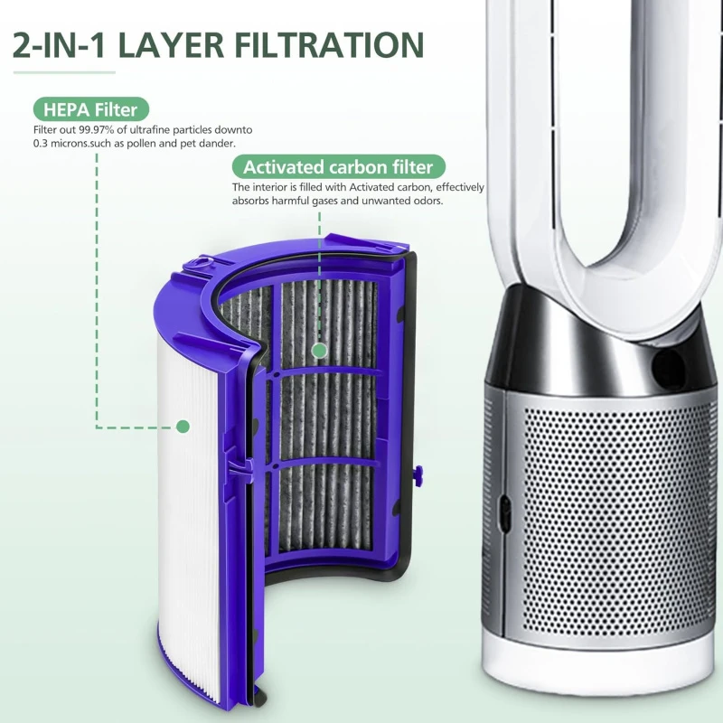Clip-On Carbon Filter Replacement for Dyson TP06 TP07 TP09 PH01 PH02 PH03 PH04 TP4 HP4 HP06 HP07 HP09, Activated Charcoal Filter view 4