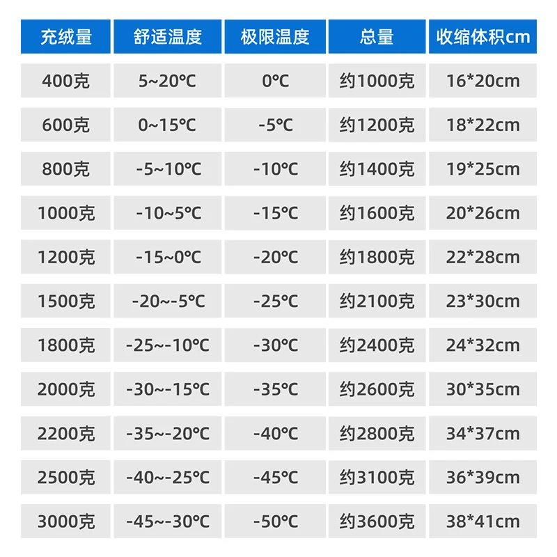 Splicable Warm Down Sleeping Bag, Ultra Light Cold Resistant Adult Sleep Bag Suitable for Indoor and Autumn Winter Camping view 4