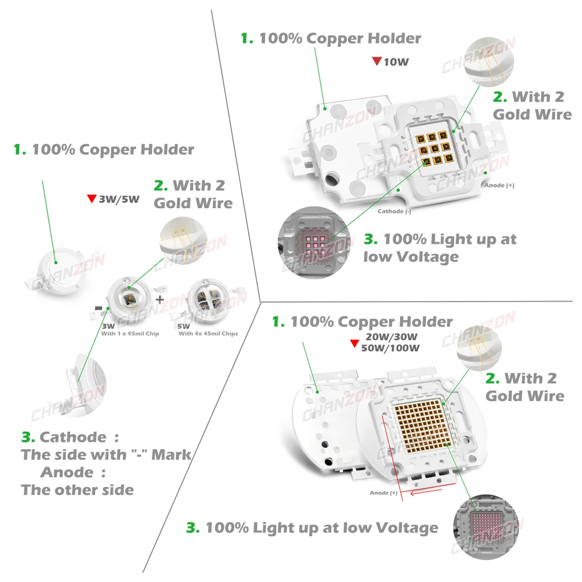 High Power Intensiteit Led Chip Infrarood Ver Rode Gloeilamp Lamp Kraal 3W 5W 10W 20W 30W 50W 100W Smd Cob 730Nm 850Nm 940Nm Ir Led