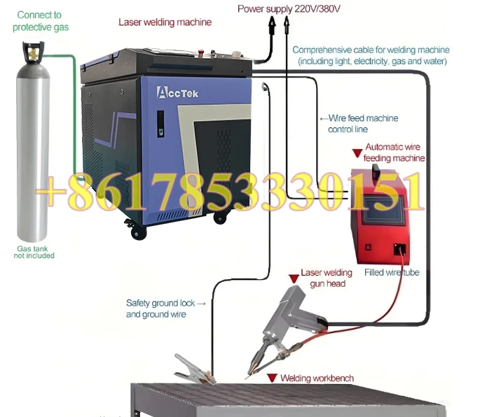 

2000W Raycus Fiber Laser Welding Machine 4 in 1 Laser Welding Cutting Cleaning Machine Handheld