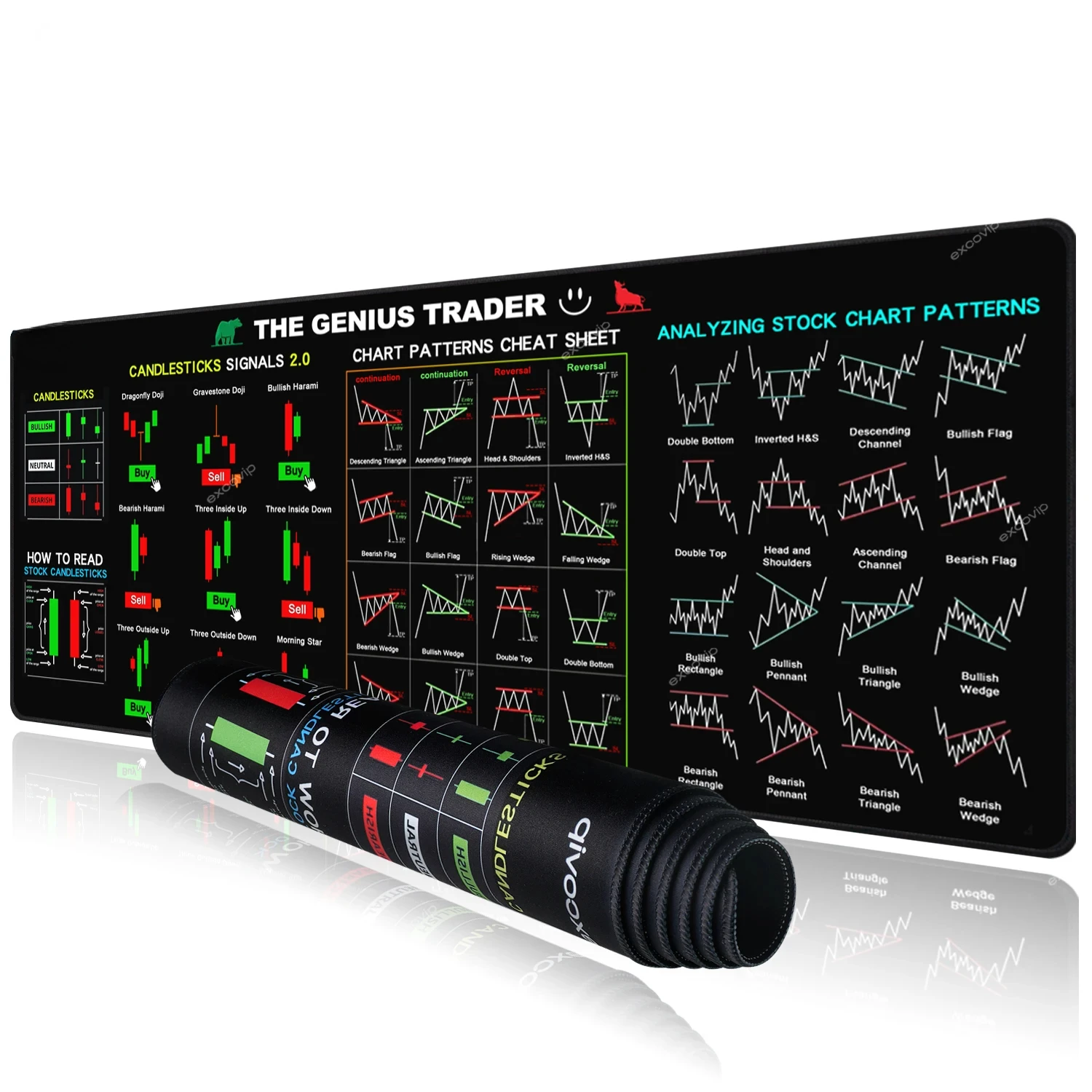 Chart Rubber Pad Candlestick Market Keyboard Pattern Stock Trader Edge Stitched Mouse Mousepad Base Investor Large Mat Desk B