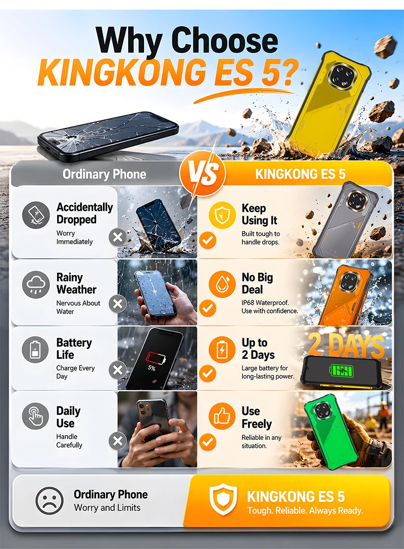 Rugged Smartphone Android 16 Cubot KingKong ES 5, Up to 24GB RAM(12+12GB), 256GB ROM, 6.88" 120Hz Screen, 7000mAh Mega Battery