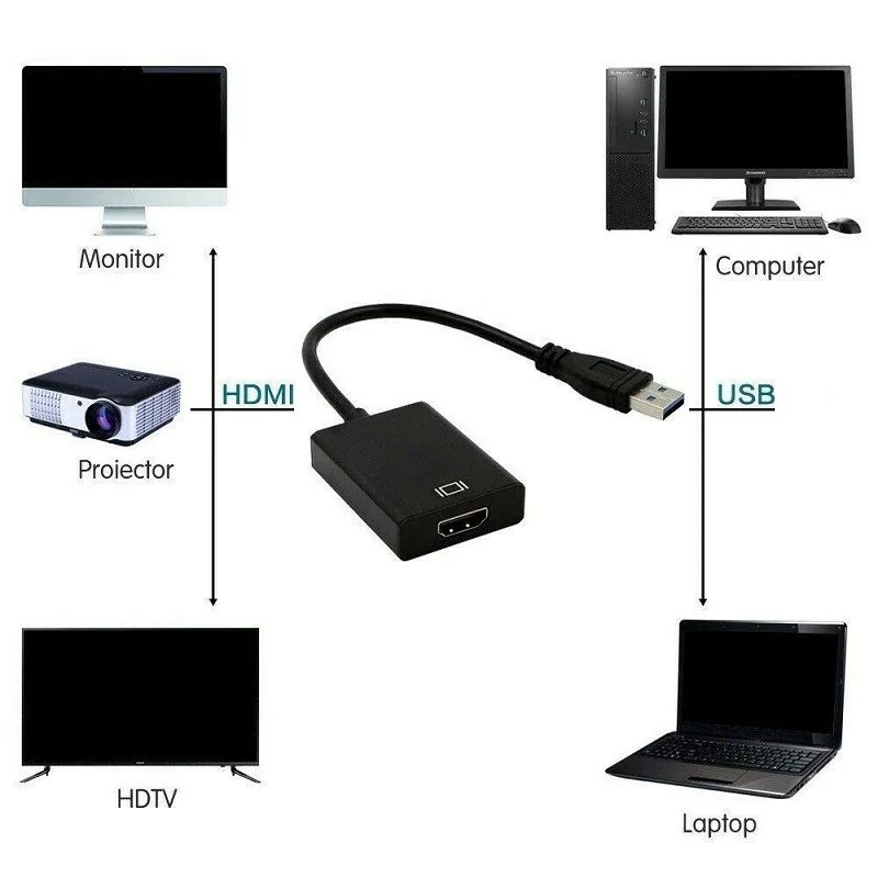 USB 3.0 To HDMI-compatible Converter Adapter Cable USB To HD External Video Card Multi Monitor Adapter for Windows 7/8/10 Laptop