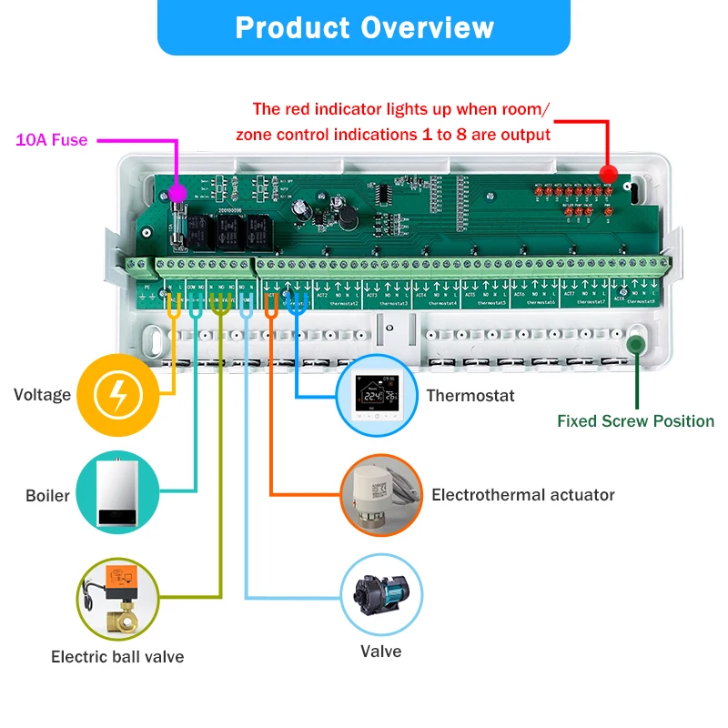 Controlador de cubo central de fio inteligente, termostato de caldeira a gás, 8 subcâmulas, controlador de hub, atuadores centrais, sistema de aquecimento de piso