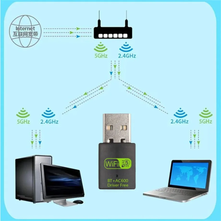 USB WiFi Bluetooth 5.0 Adattatore dual band 600Mbps 2.4G 5GHZ USB WiFi5 Rete wireless WLAN Network Dongle Controller gratuito