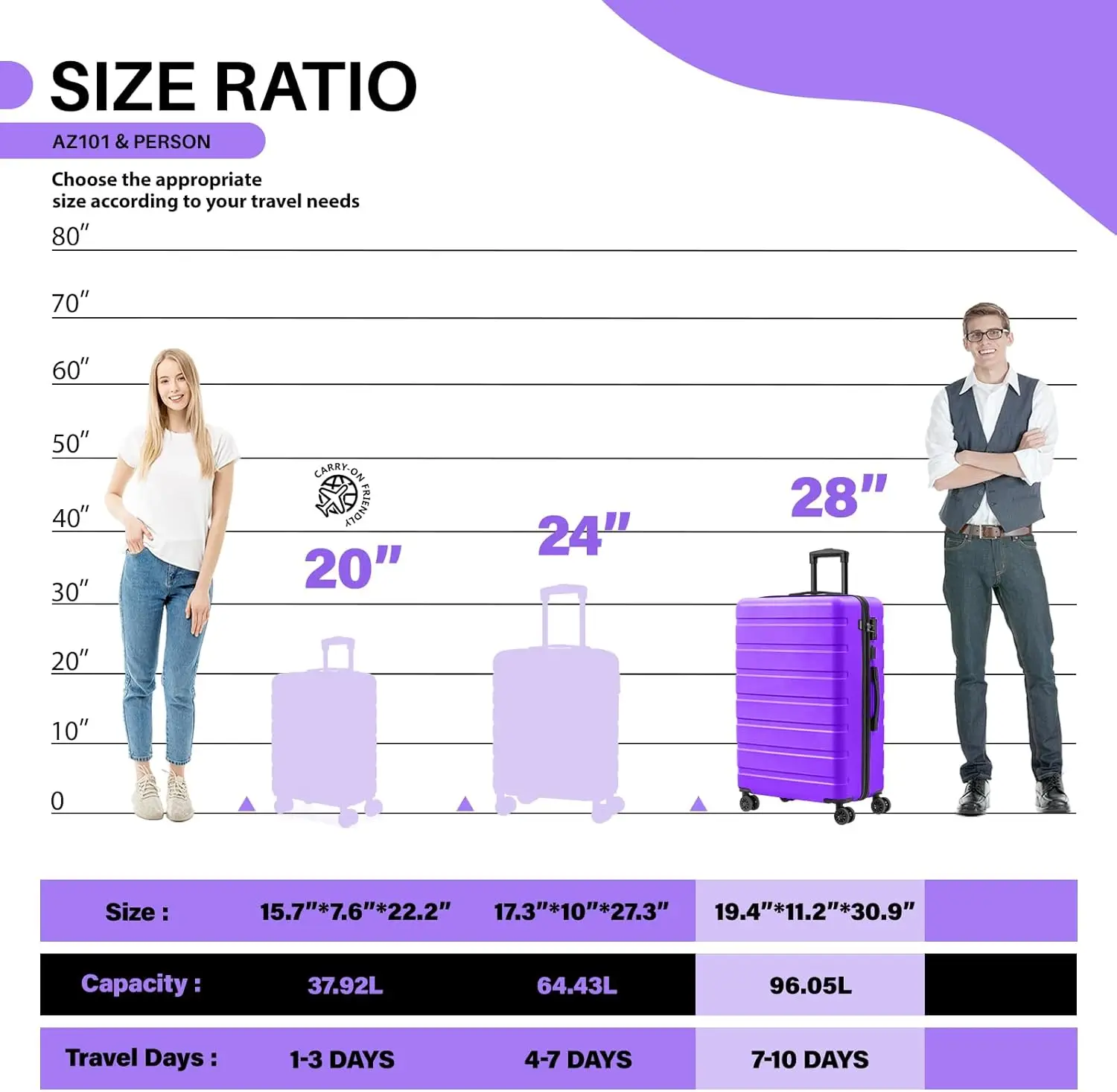 軽量ABSハードサイドスーツケース、USBポート、ホイール、TSAロック付き、バイオレットパープル、28インチ、大型チェックインバッグ