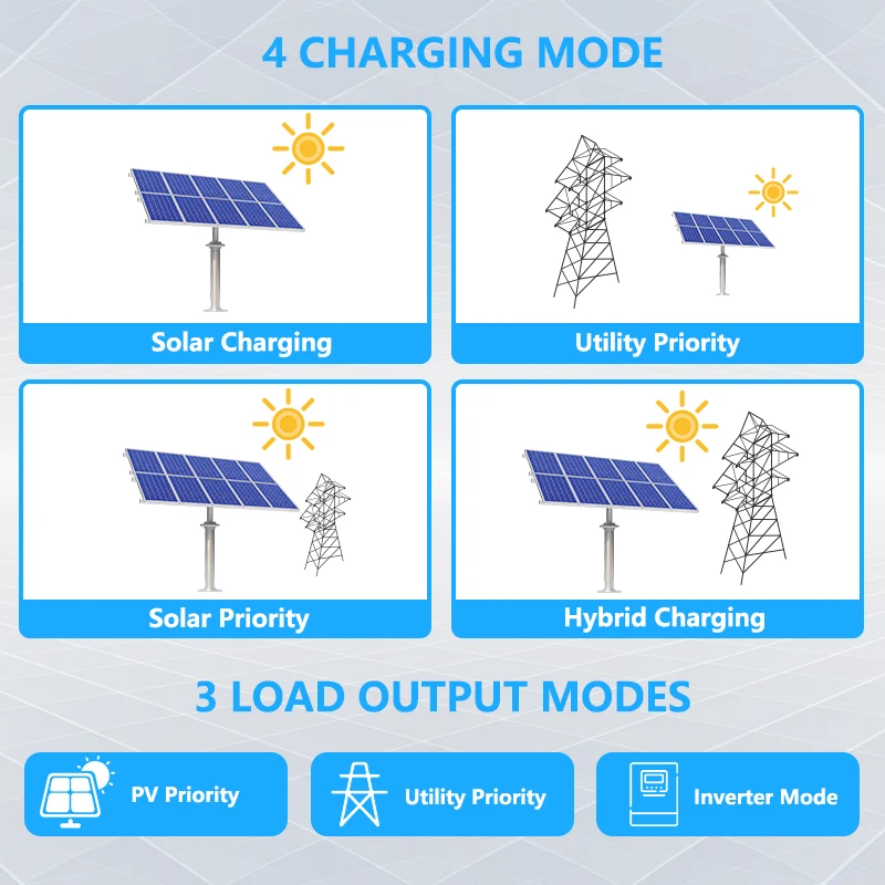 8.2KW 8200W 6200W hybrydowy inwerter słoneczny wbudowany kontroler Mppt 140A wejście 500VDC PV 230VAC 48V czysta fala sinusoidalna hybrydowy falownik