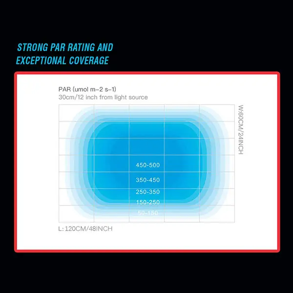 TLF الأصل المورد AE200 200 واط حوض السمك المرجان الشعاب المرجانية ضوء 100-240 فولت واي فاي التحكم الطيف الكامل مصفوفة مصباح ليد للأسماك البحرية Ta
