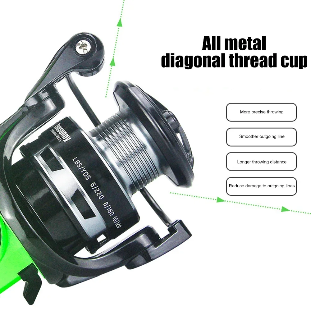 FishMX Spinning Fishing Wheel Metal Spool Grip Bait Casting Reel Dustproof Hollowed Out Waterproof Fishing Accessories