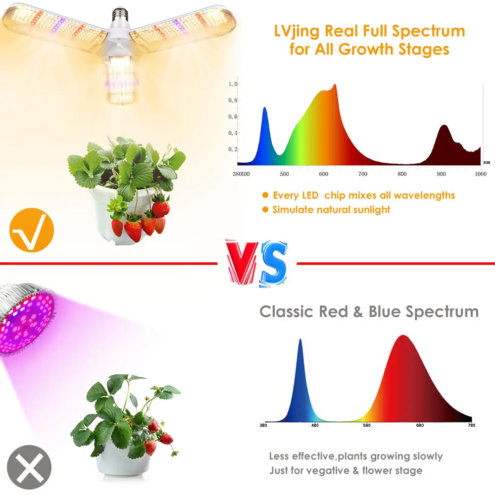 Full Spectrum 150W E27 Warm White Indoor Greenhouse Vegs Seed Flexible 3 fans LED Grow Light