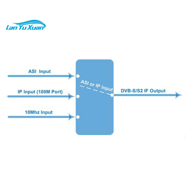 Digital Broadcast System DMB-9550 IP ASI to DVB-S/S2 RF Modulator