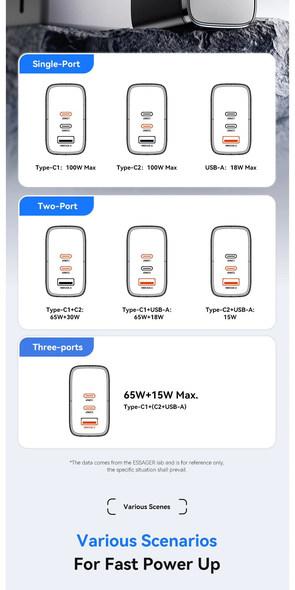 Essager GaN USB-C Ladegerät 100W mit Digitalanzeige, Typ-C Schnellladegerät für iPhone 17 16 Samsung Xiaomi Tablet MacBook Pro – Detail 6