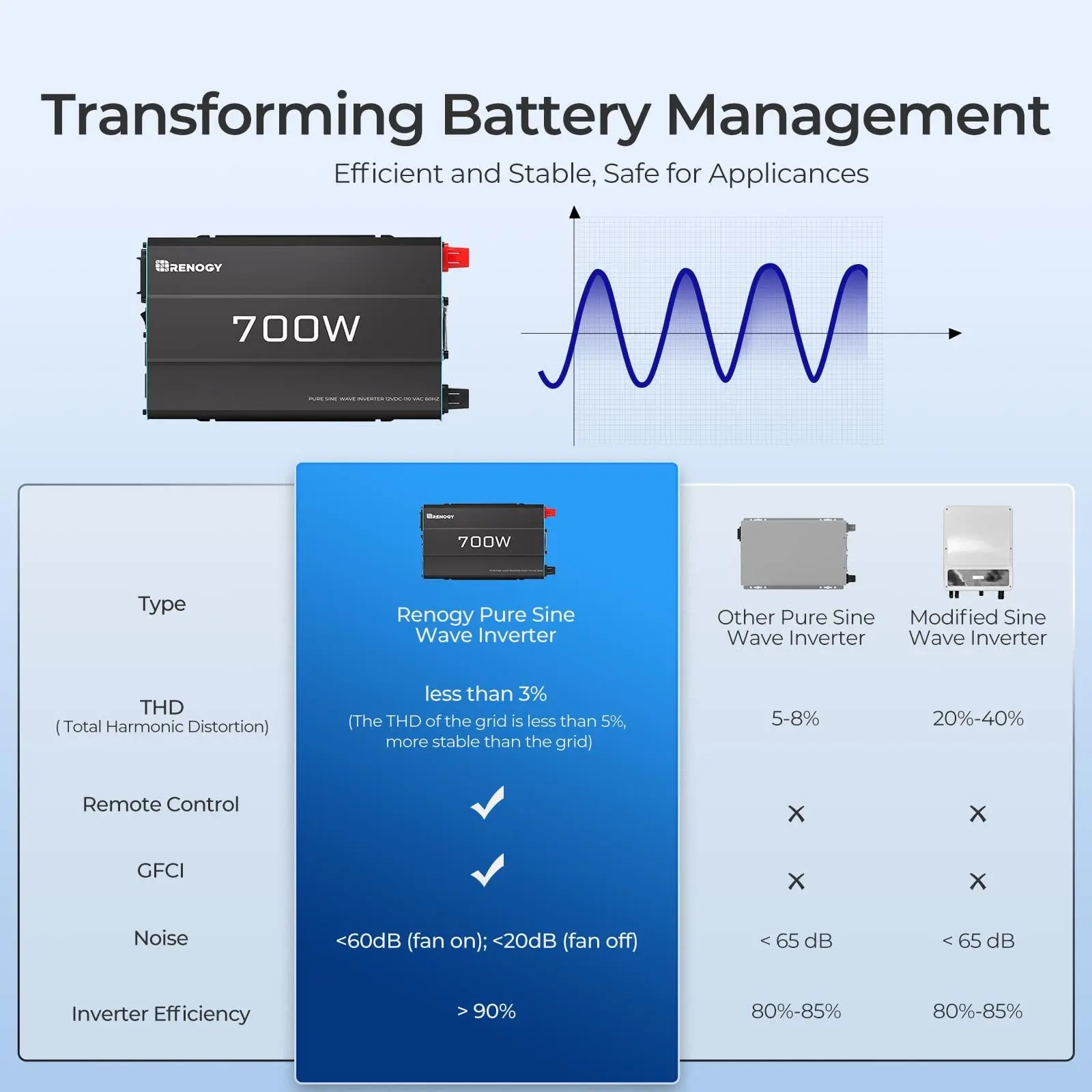 Fimer Inverters in 2026: Are They Reliable Enough for Your Home Solar System?