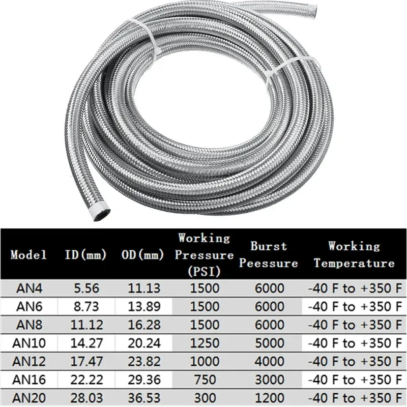 4M AN4 AN6 AN8 AN10 Fuel Hose Oil Gas Cooler Hose Line Pipe Tube Stainless Steel CPE Rubber 0 45 90 180 Degree Hose End Fittings