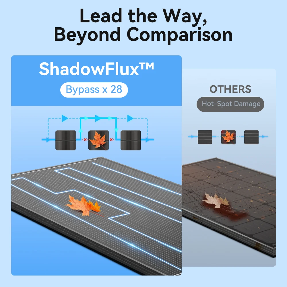 Thumbnail 3 - #20 New Solar Energy Kits Arrivals