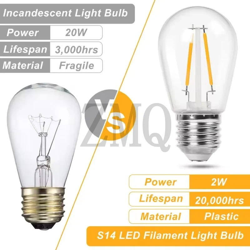 Shatterproof S14 Replacement Light Bulbs 1W 2W E27 Retro Edison Bulbs 220V 110V 2700K for Waterproof IP44 Outdoor String Lights