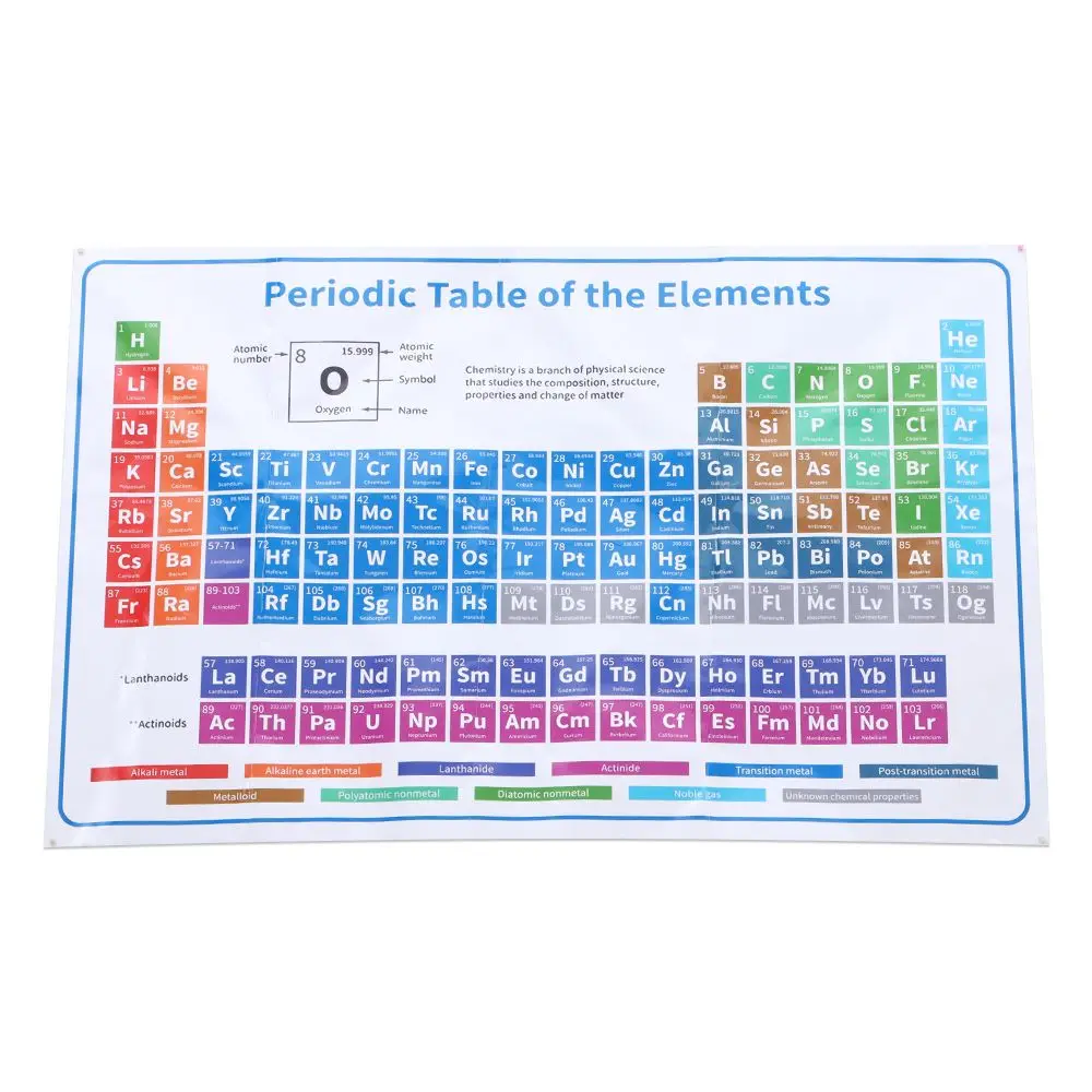 Board 1 pc Educational Posters Educational Decorations Wall Chart 40x60cm(16x24inches) Elements Poster Picture