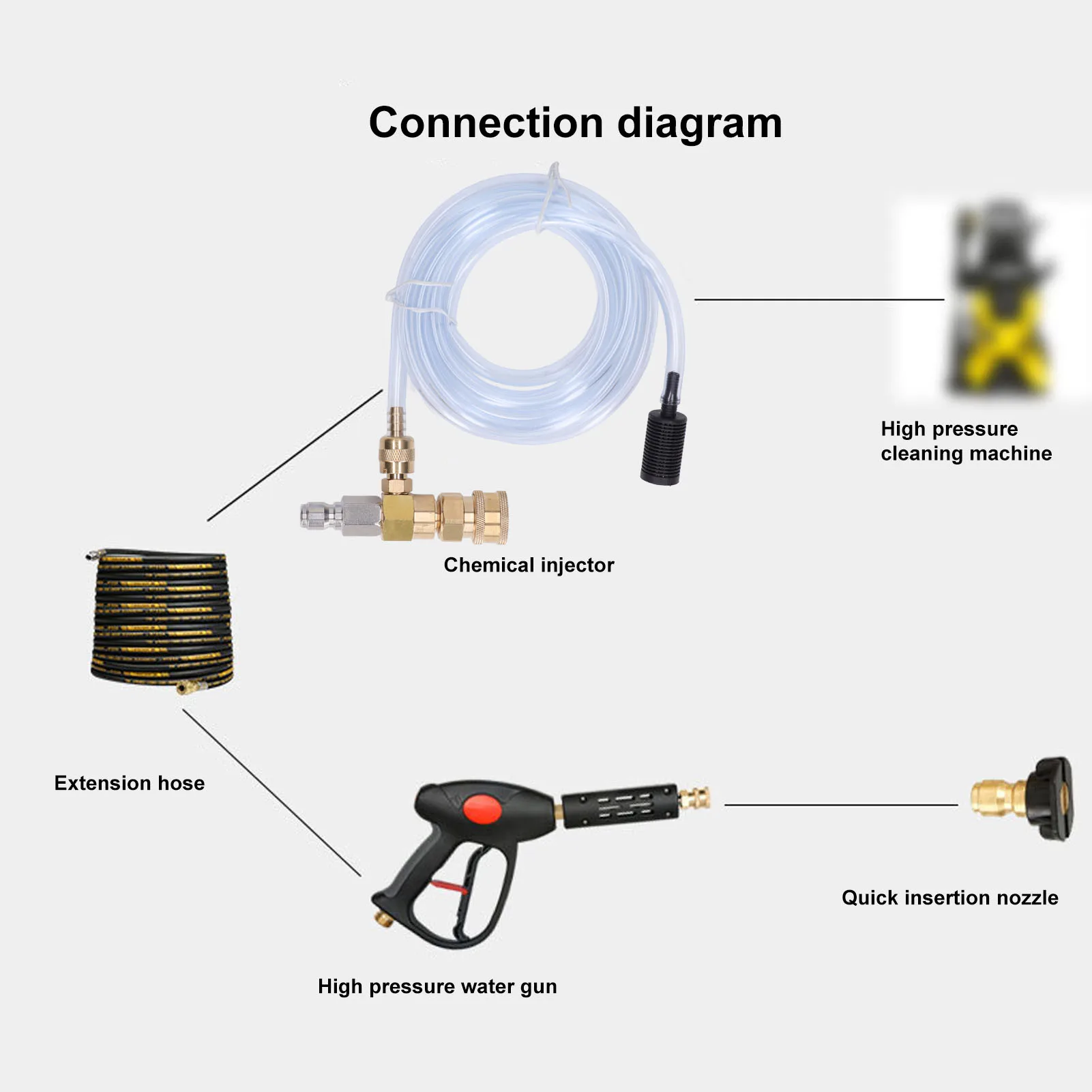 Chemical Injector Kit Easy Installation 5000PSI Brass Stainless Steel Chemical Injector Adjustable for Pressure Washer